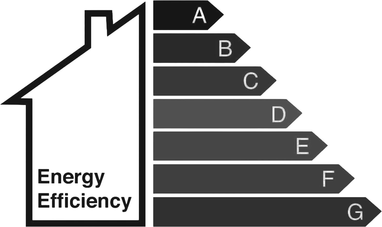 Energy Efficiency Rating