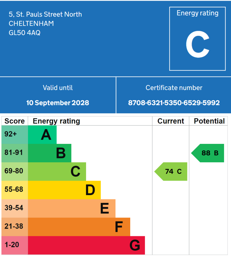 nergy efficiency chart for 5 St Pauls Street North.