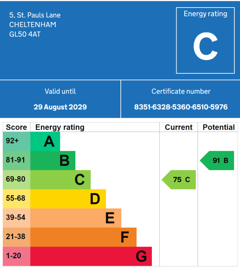 Energy Performance Certificate showing a C rating for 5 St Pauls Lane, Cheltenham.